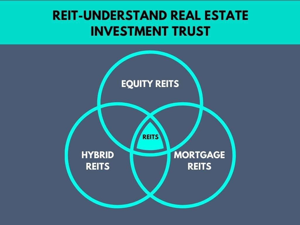 reit-understand-real-estate-investment-trust